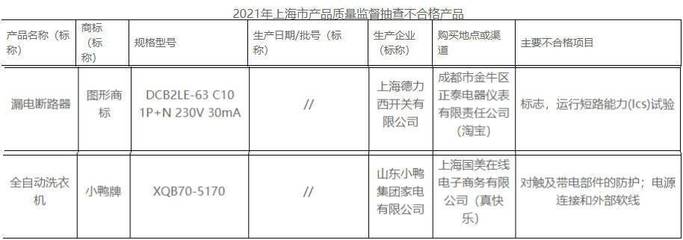 上海通报12种产品质量抽查结果 小鸭德力西登榜不合格